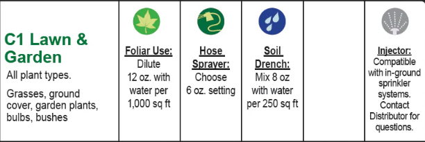 C1 Lawn & Garden